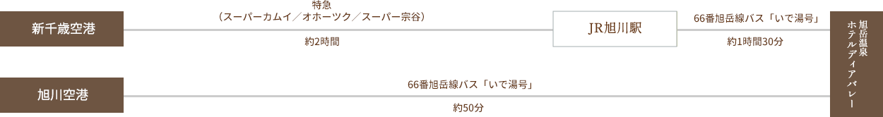 JR・バスでお越しの場合